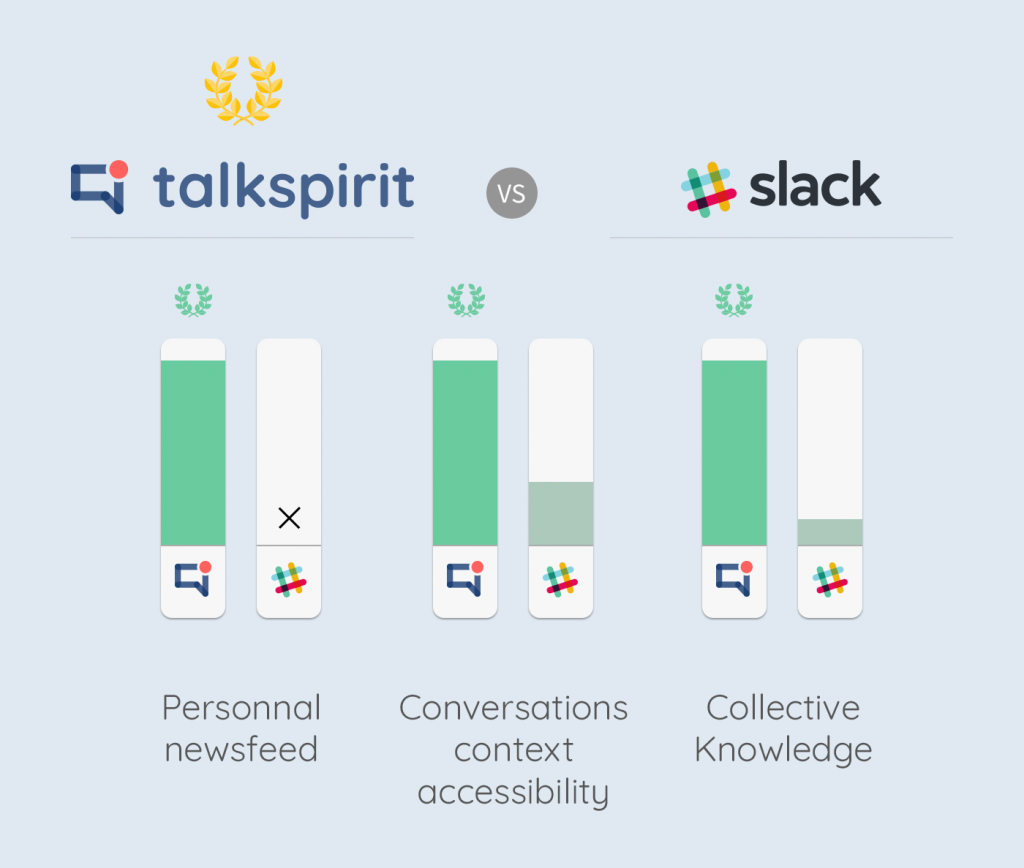 talkspirit vs slack