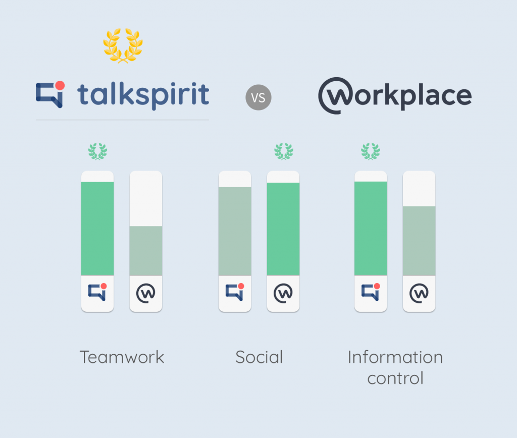 talkspirit vs workplace