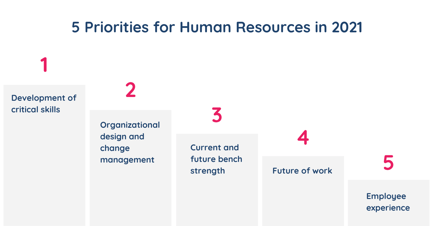 5 Priorities for human resources in 2021