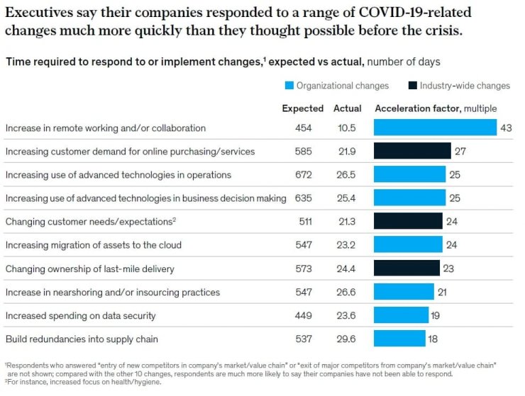 mckinsey digital case study