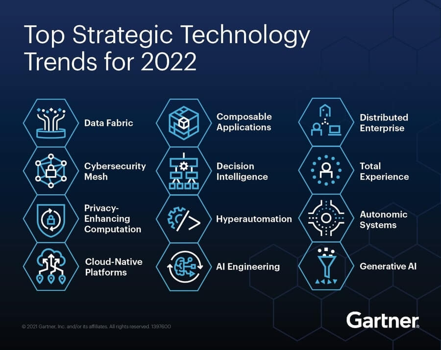 Aperçu des 12 tendances technologiques stratégique pour 2022 selon le rapport Gartner