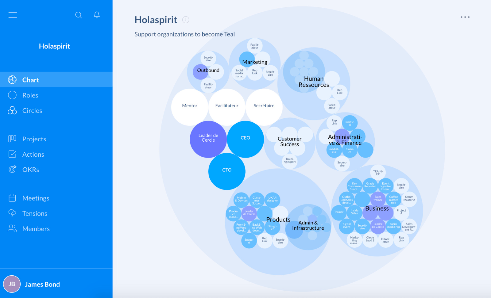 Cartographie des rôles sur l’organigramme Holaspirit, qui permet d'apporter de la transparence et améliorer la sécurité psychologique au travail