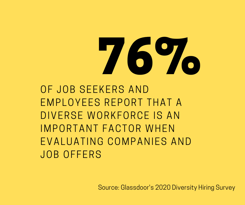 Data from glassdoor survey showing that jok seekers pay attention to the diversity recruiting strategy of the company they apply to