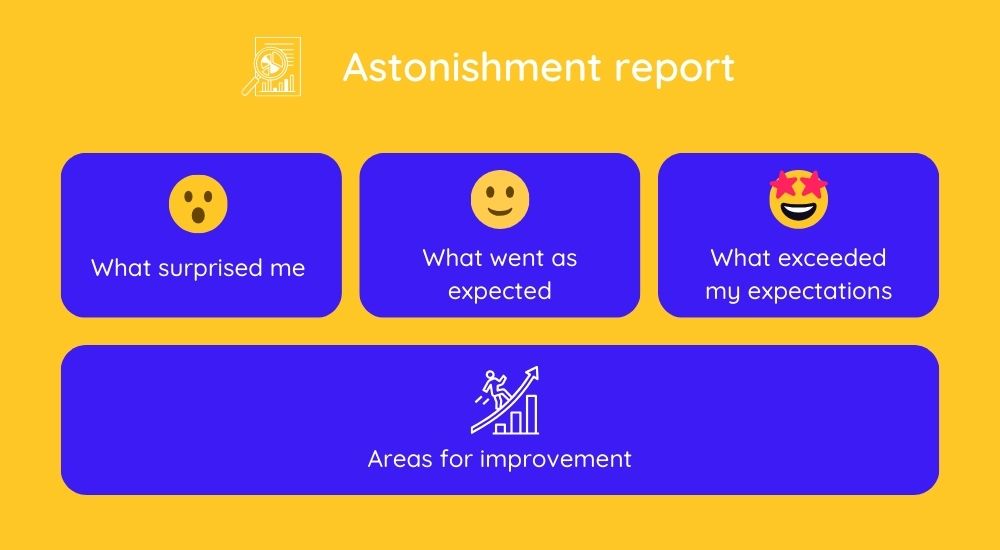 Astonishment report methodology