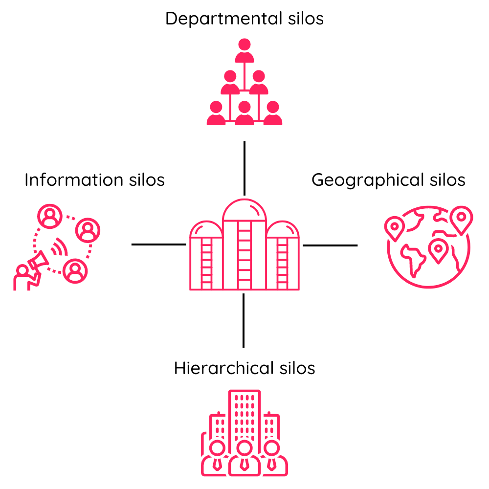 Different types of silos when you're working in silos