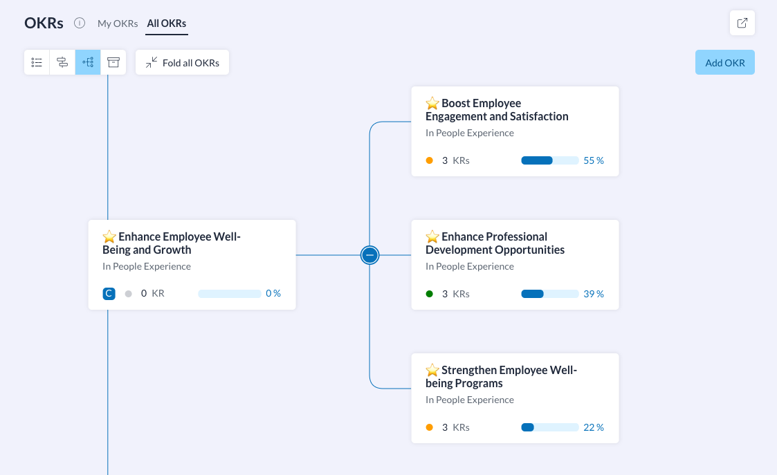 Création d'OKR sur Holaspirit pour mettre en place un système de management par la performance