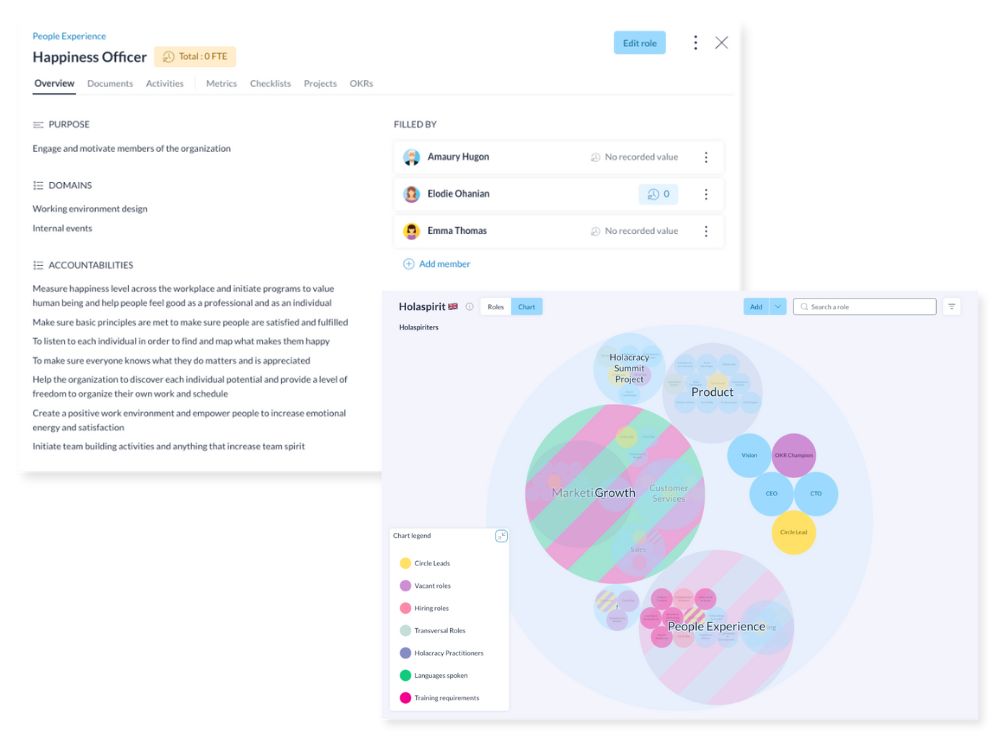 Avant de mettre en place un management de la performance, il faut d'abord cartographier les rôles de chacun sur l'organigramme Holaspirit