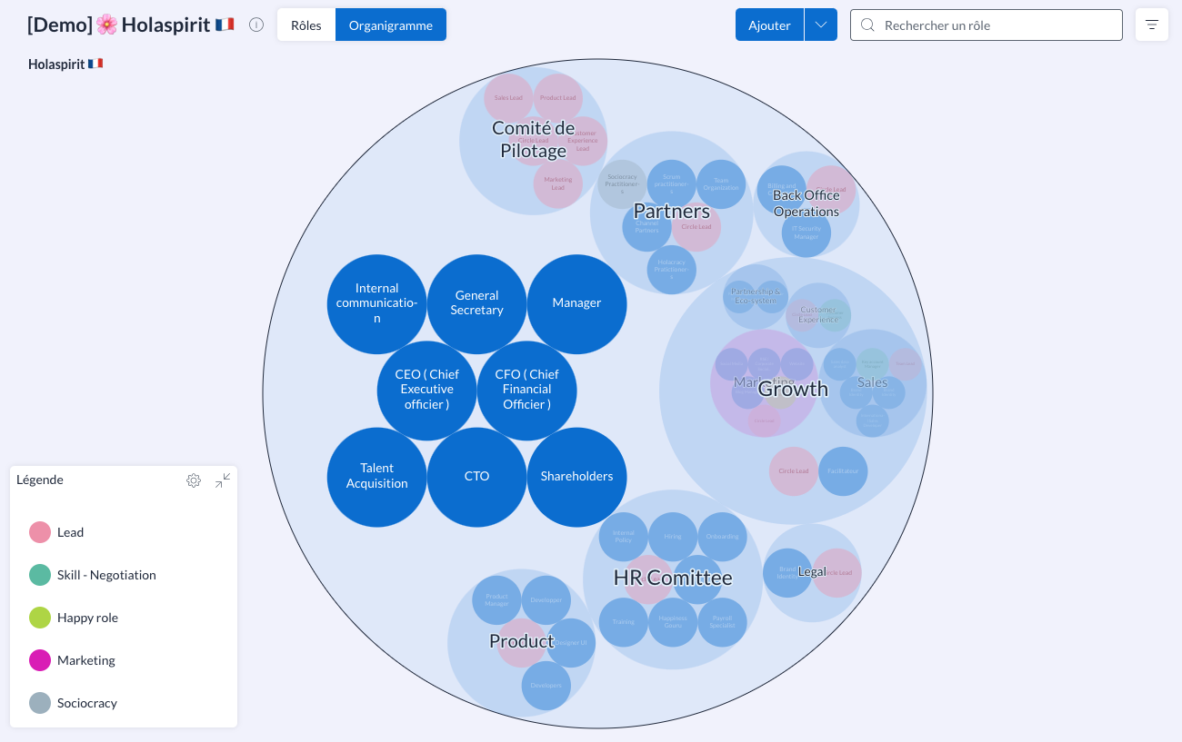 Cartographie des rôles de l’organisation sur Holaspirit