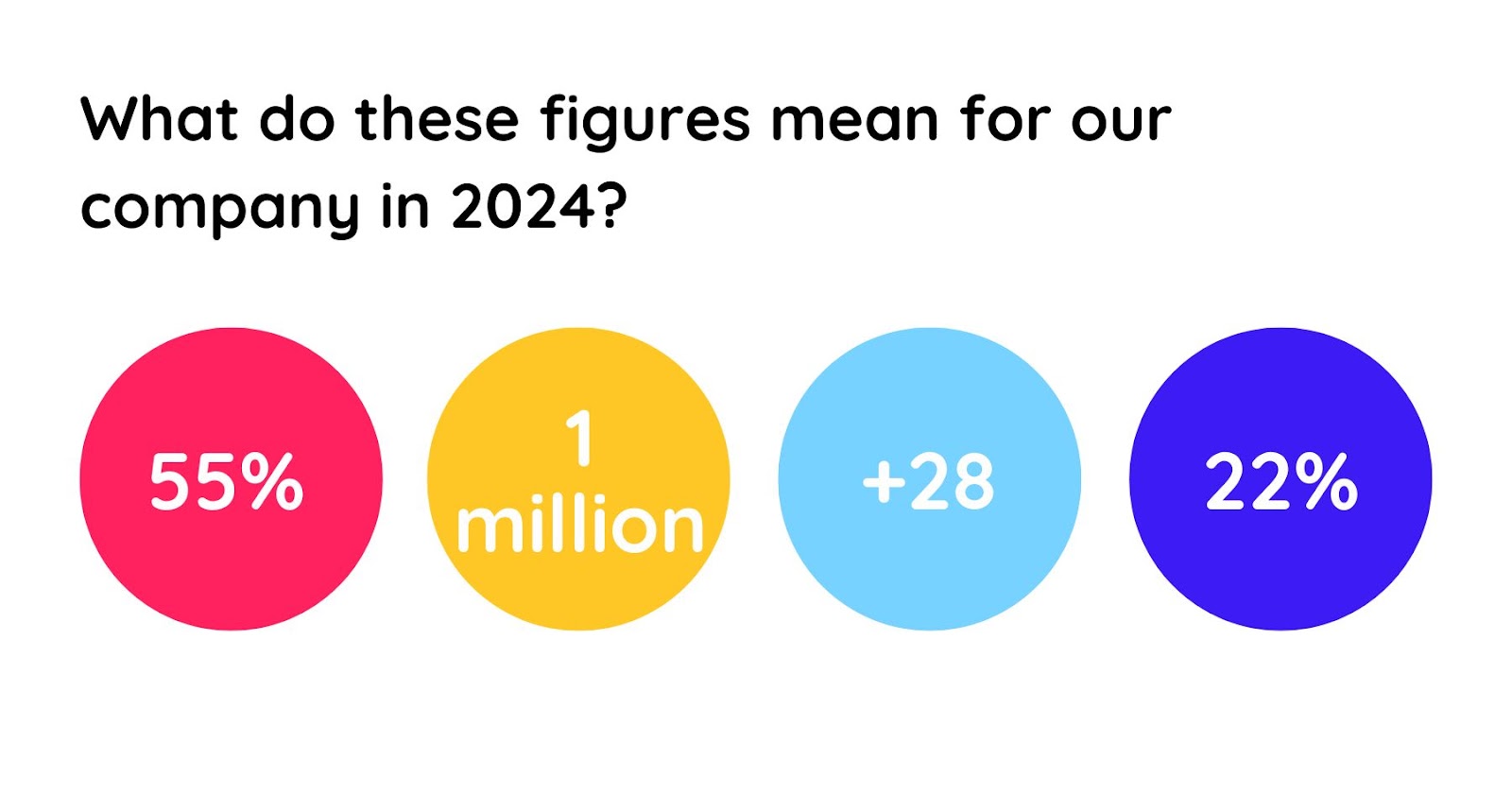 Example of figures to guess in the key figures game icebreaker