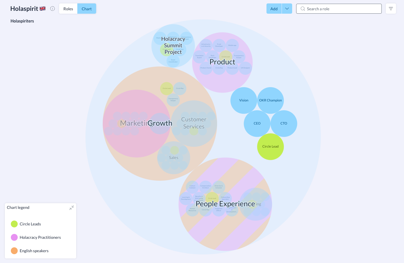 Role mapping on Holaspirit improves the level of transparency, which is an important internal communication KPI