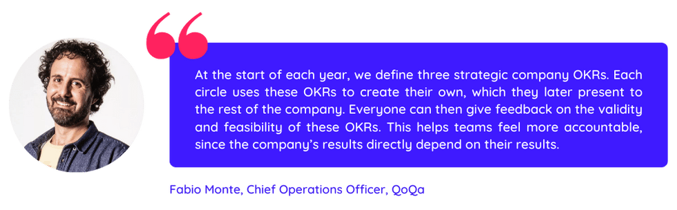 Quote from Fabio Monte from QoQa about improving teamwork efficiency using OKRs