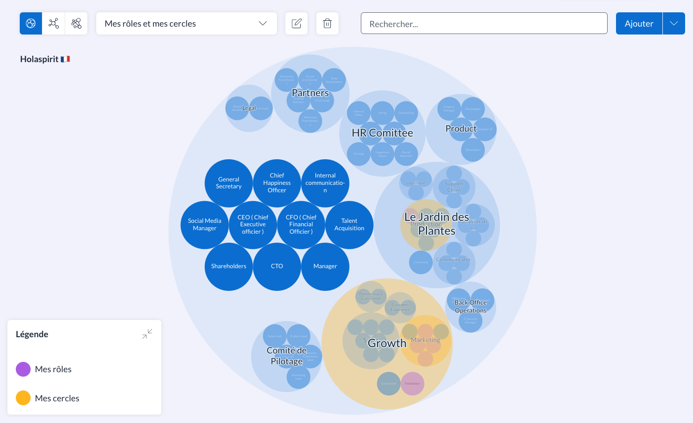 Visualisation des rôles et des responsabilités dans les entreprises à mission via la fonction organigramme