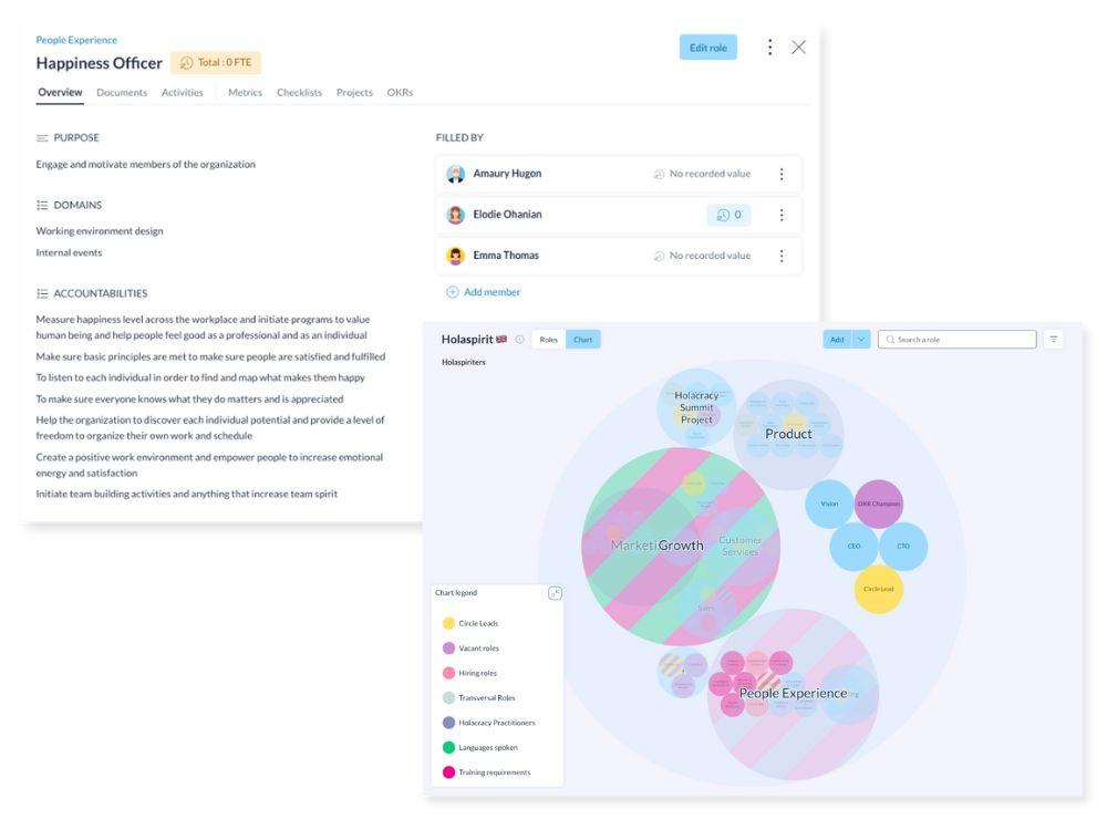 Mapping roles and responsibilities on Holaspirit is the first step to performance management