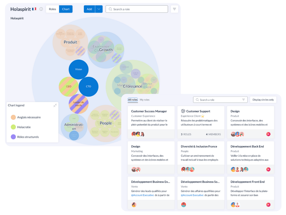 Cartographier les rôles sur la plateforme Holaspirit permet de mesurer plus facilement l'impact social et environnemental d'une entreprise