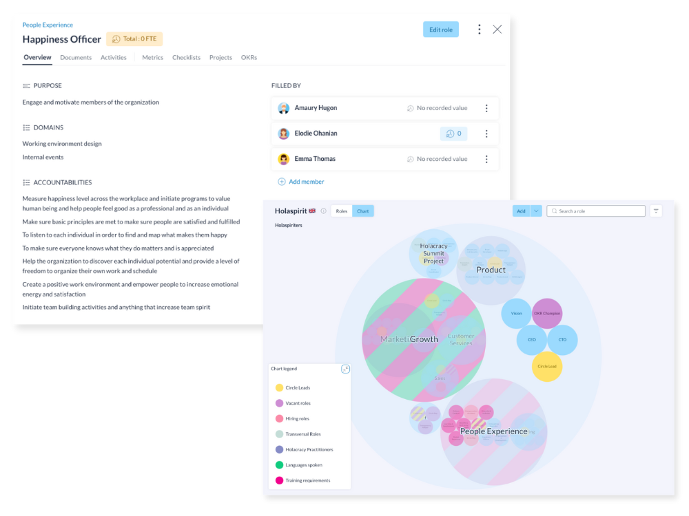 Mapping roles and responsibilities on Holaspirit  helps improve emotional intelligence in leadership