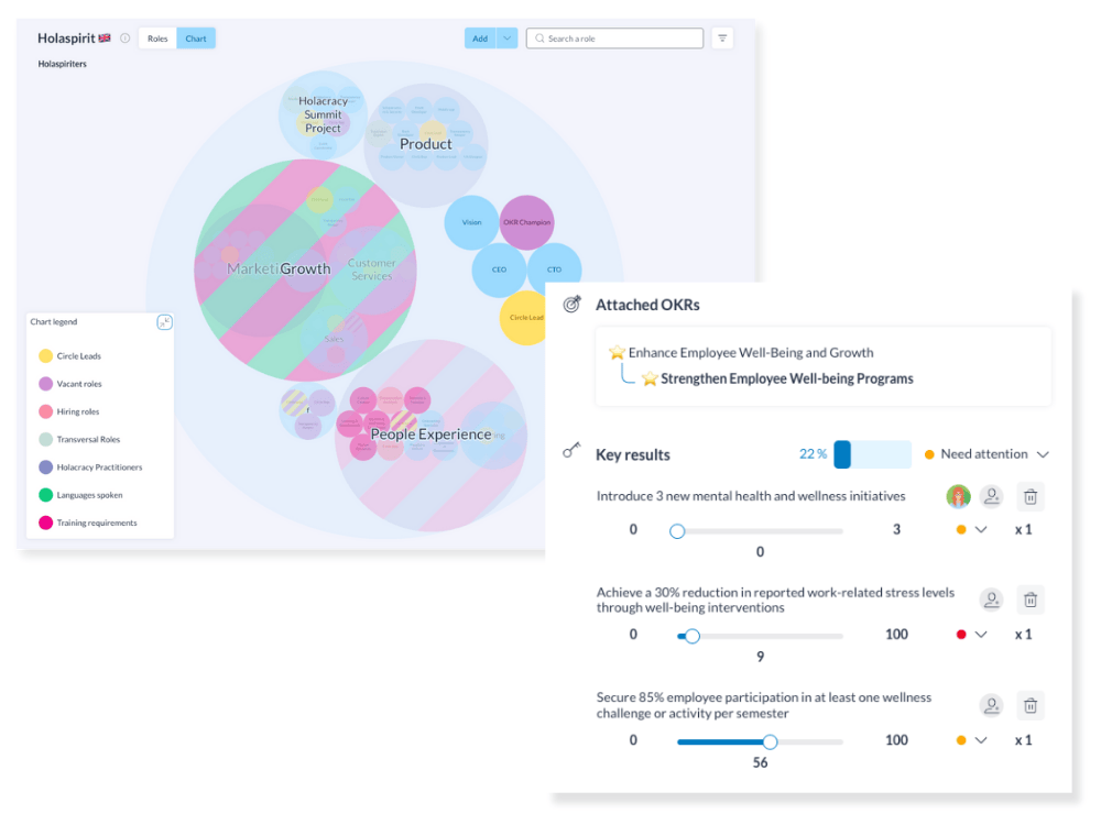 Mapping organizational roles and setting OKRs on Holaspirit can help clarify your CSR and ESG initiatives