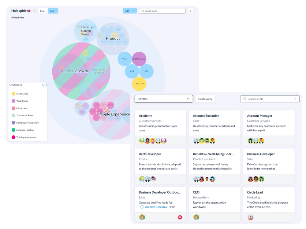 Map roles and responsibilities on Holaspirit's organizational chart to bring transparency on your purpose, vision and mission