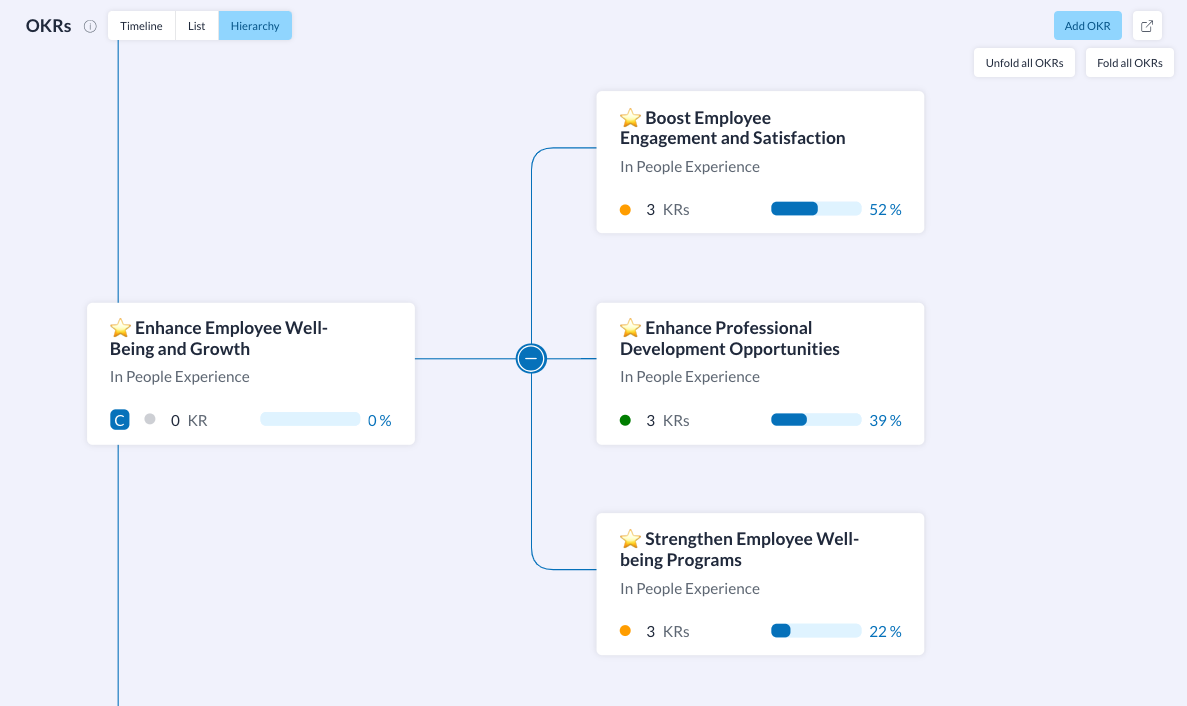 Setting OKRs with Holaspirit can help improve employee autonomy at work