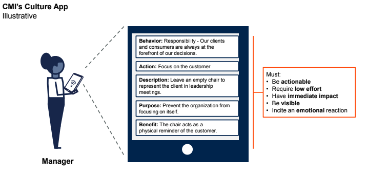 Illustration that shows the culture app of CMI that aims to improve cultural embeddedness, one of the key HR trends of 2025