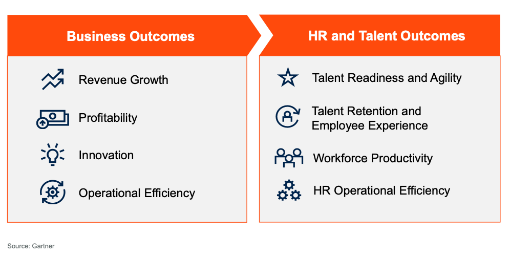 Illustration that shows the business, HR and talent outcome of HR technologies, one of the HR trends of 2025